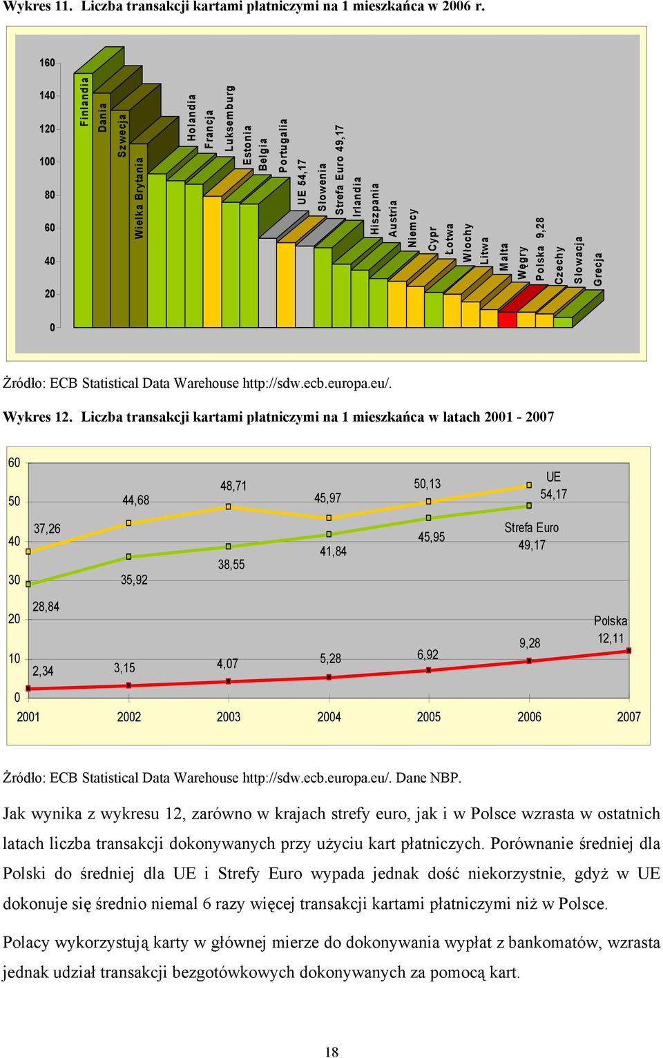 Łotwa Włochy Litwa Malta Węgry Polska 9,28 Czechy S łowacja Grecja 0 1 Żródło: ECB Statistical Data Warehouse http://sdw.ecb.europa.eu/. Wykres 12.