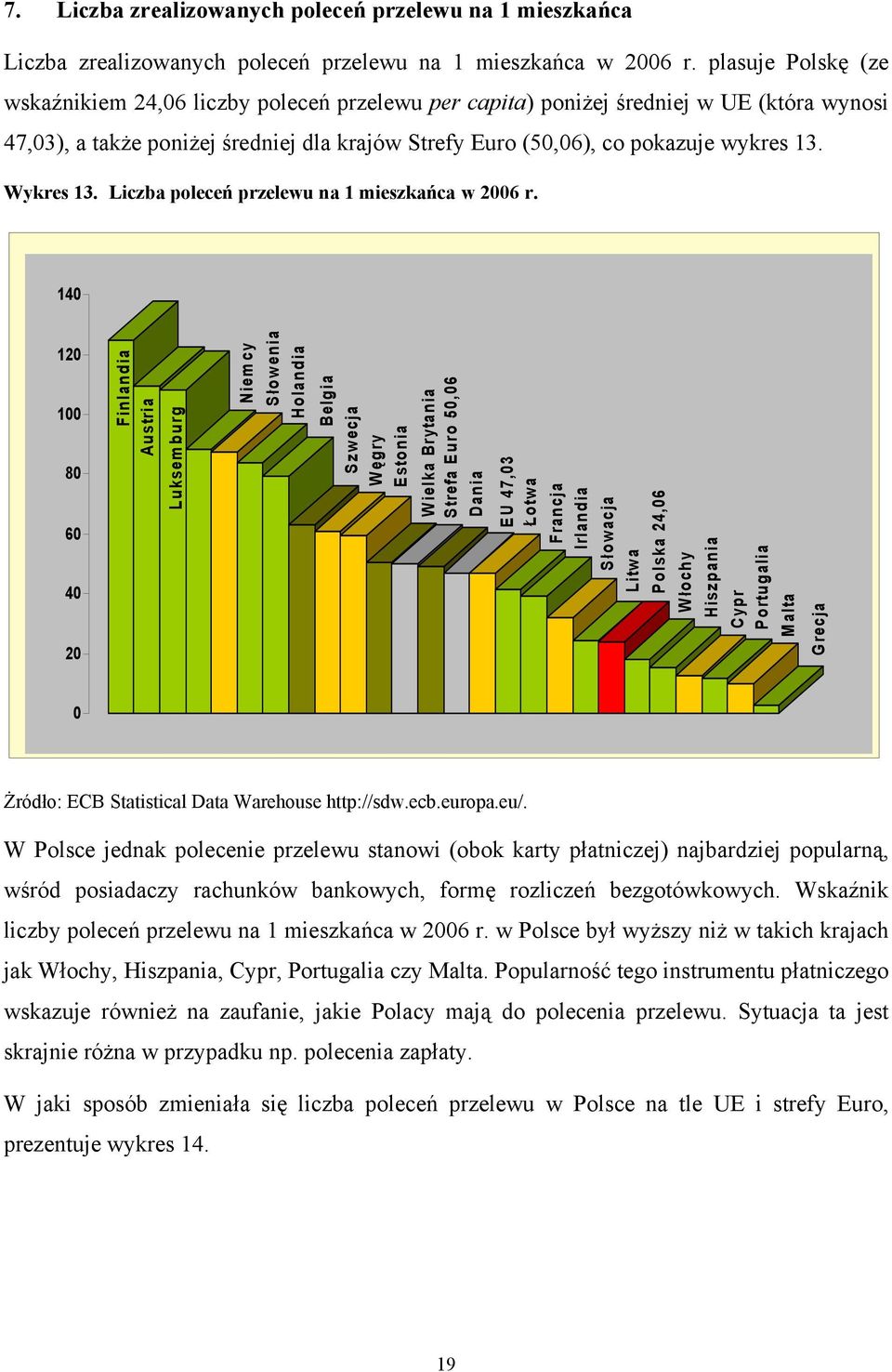 Wykres 13. Liczba poleceń przelewu na 1 mieszkańca w 2006 r.