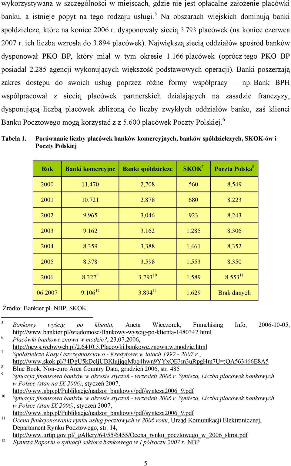 Największą siecią oddziałów spośród banków dysponował PKO BP, który miał w tym okresie 1.166 placówek (oprócz tego PKO BP posiadał 2.285 agencji wykonujących większość podstawowych operacji).