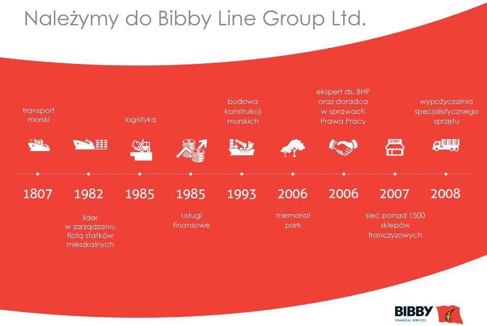 BHP oraz doradca w sprawach Prawa Pracy wypożyczalnia specjalistycznego