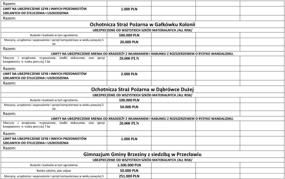 Ochotnicza Straż Pożarna w Dąbrówce Dużej 100.000 PLN 50.