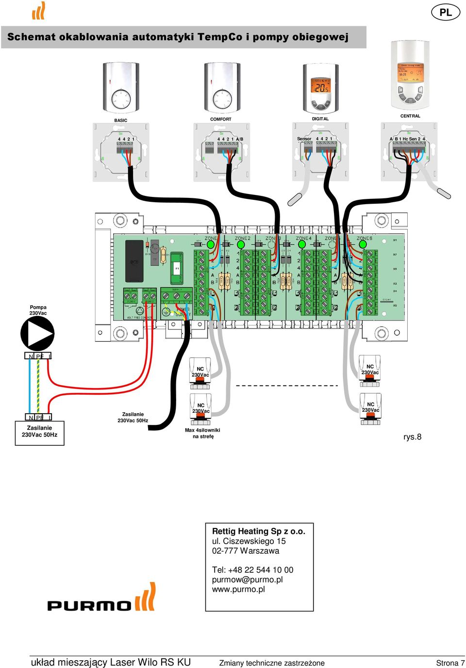 Zasilanie 50Hz Zasilanie 50Hz Max 4siłowniki na strefę rys.8 Rettig Heating Sp z o.o. ul.