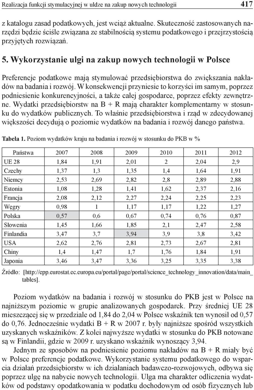 Wykorzystanie ulgi na zakup nowych technologii w Polsce Preferencje podatkowe mają stymulować przedsiębiorstwa do zwiększania nakładów na badania i rozwój.