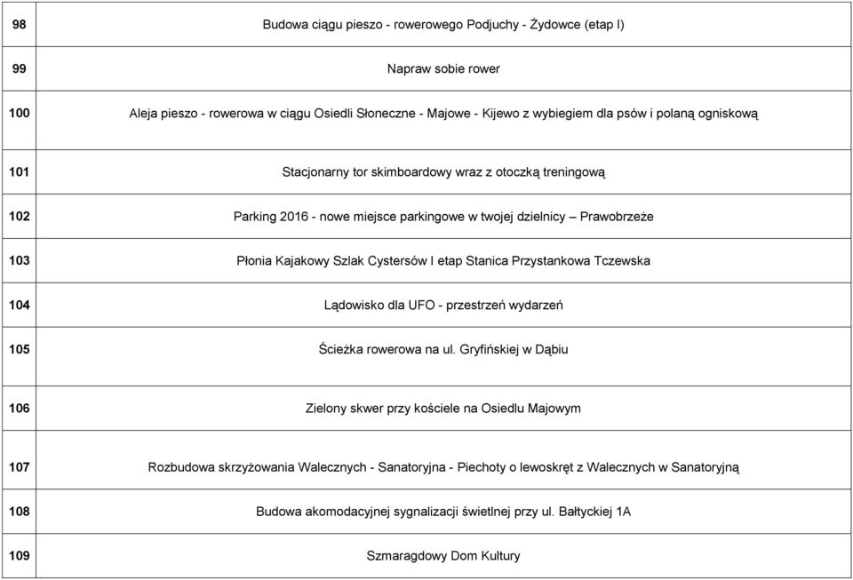 I etap Stanica Przystankowa Tczewska 104 Lądowisko dla UFO - przestrzeń wydarzeń 105 Ścieżka rowerowa na ul.