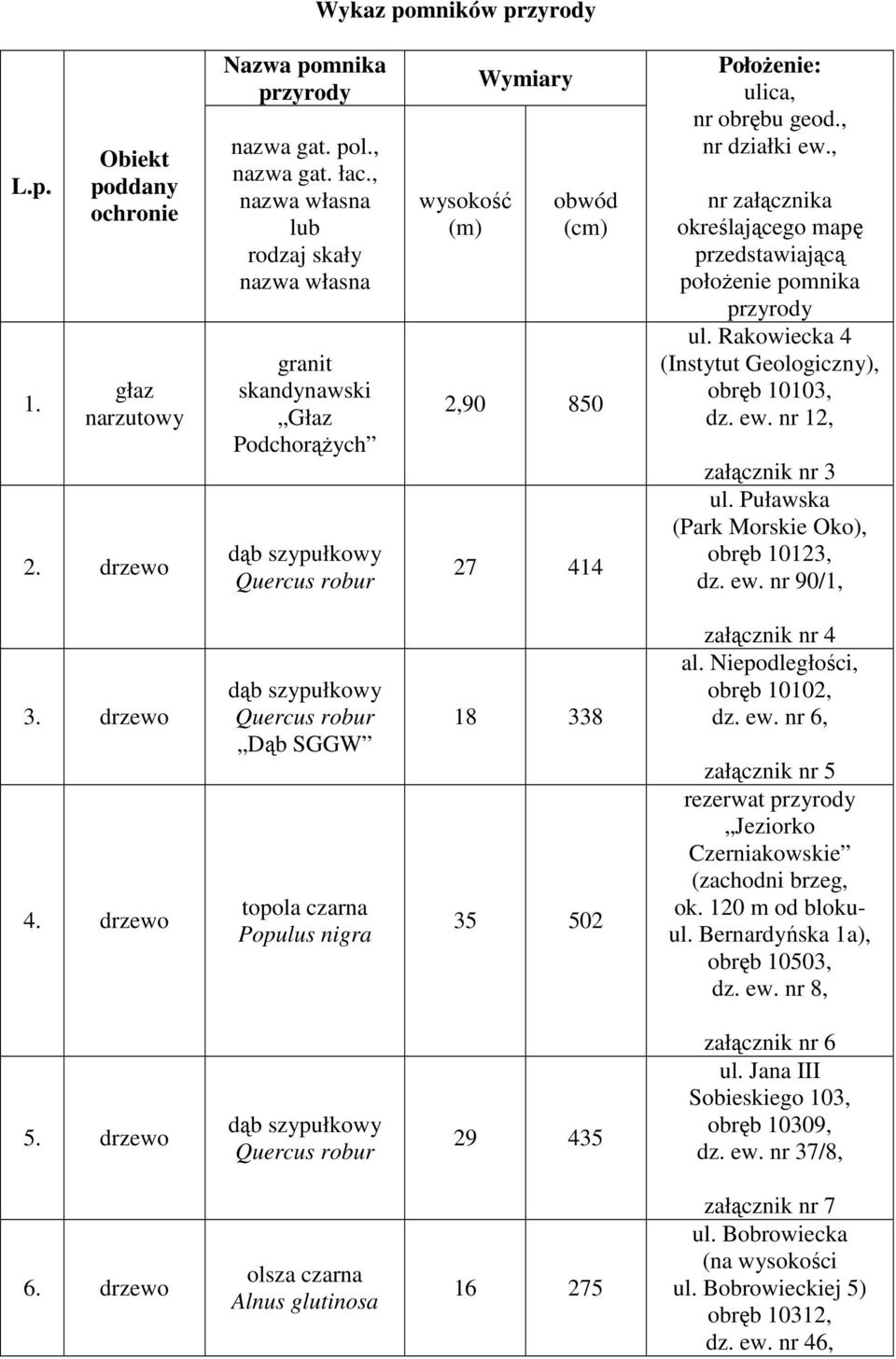 , nr załącznika określającego mapę przedstawiającą położenie pomnika przyrody ul. Rakowiecka 4 (Instytut Geologiczny), obręb 10103, dz. ew. nr 12, załącznik nr 3 (Park Morskie Oko), dz. ew. nr 90/1, 3.