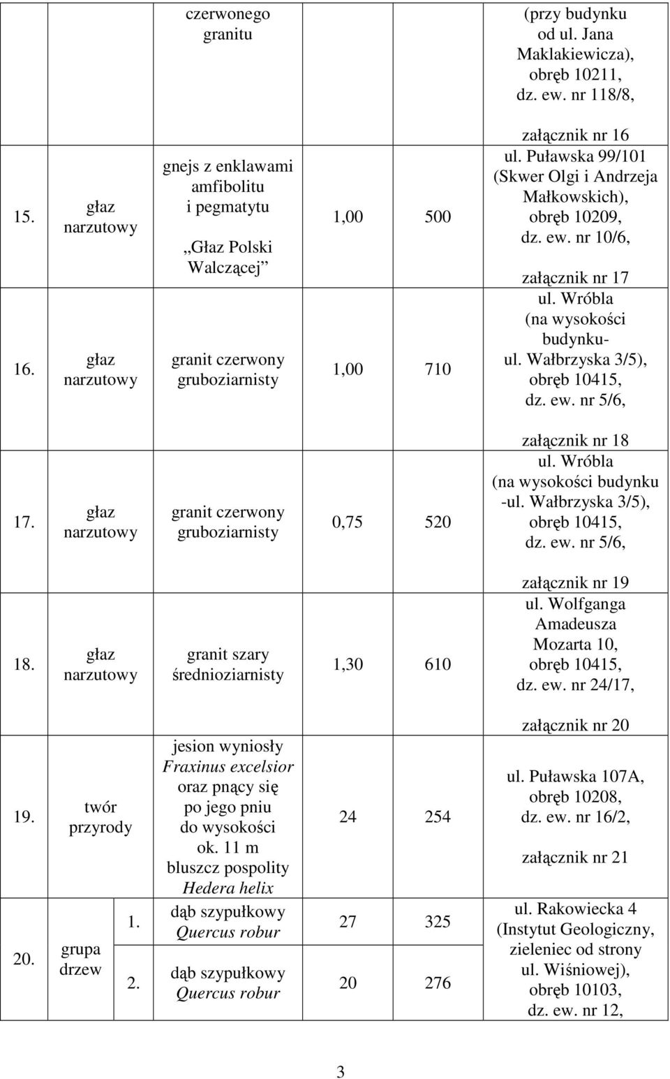 Wałbrzyska 3/5), obręb 10415, dz. ew. nr 5/6, 17. granit czerwony gruboziarnisty 0,75 520 załącznik nr 18 ul. Wróbla (na wysokości budynku -ul. Wałbrzyska 3/5), obręb 10415, dz. ew. nr 5/6, 18.