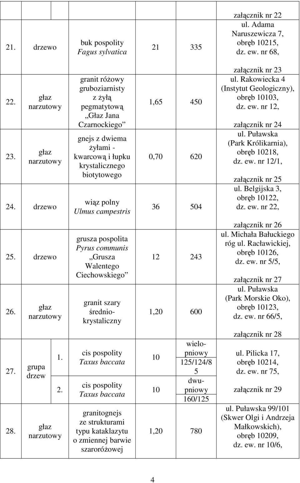 załącznik nr 23 ul. Rakowiecka 4 (Instytut Geologiczny), obręb 10103, dz. ew. nr 12, załącznik nr 24 (Park Królikarnia), obręb 10218, dz. ew. nr 12/1, załącznik nr 25 ul. Belgijska 3, obręb 10122, dz.