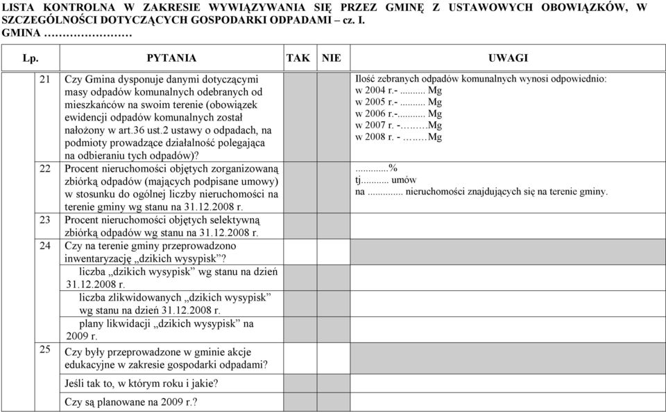 22 Procent nieruchomości objętych zorganizowaną zbiórką odpadów (mających podpisane umowy) w stosunku do ogólnej liczby nieruchomości na terenie gminy wg stanu na 31.12.2008 r.