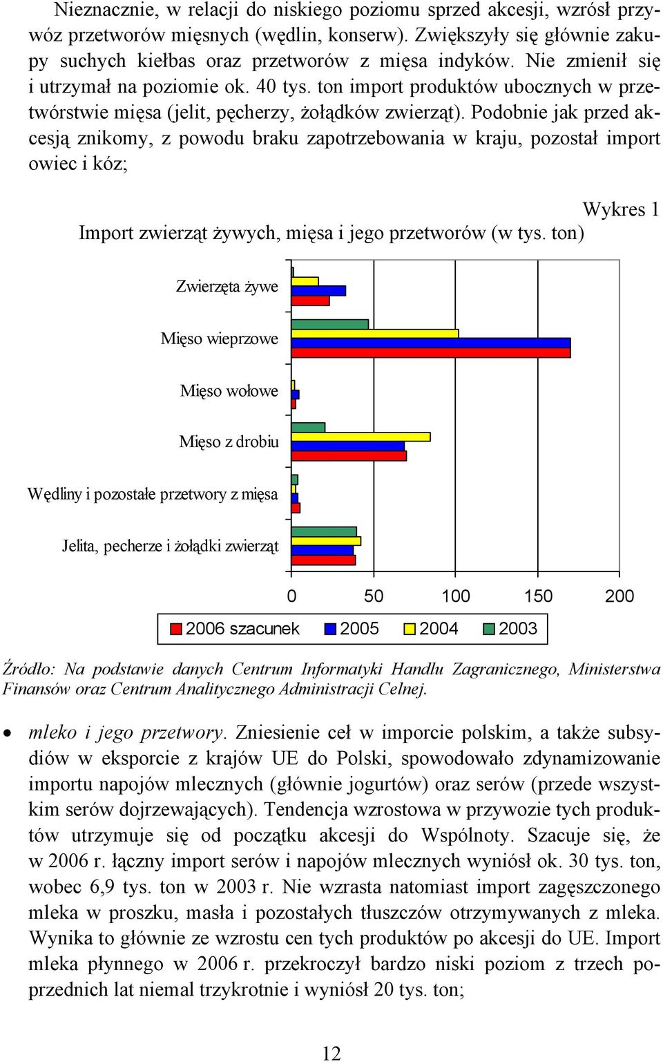Podobnie jak przed akcesją znikomy, z powodu braku zapotrzebowania w kraju, pozostał import owiec i kóz; Wykres 1 Import zwierząt żywych, mięsa i jego przetworów (w tys.