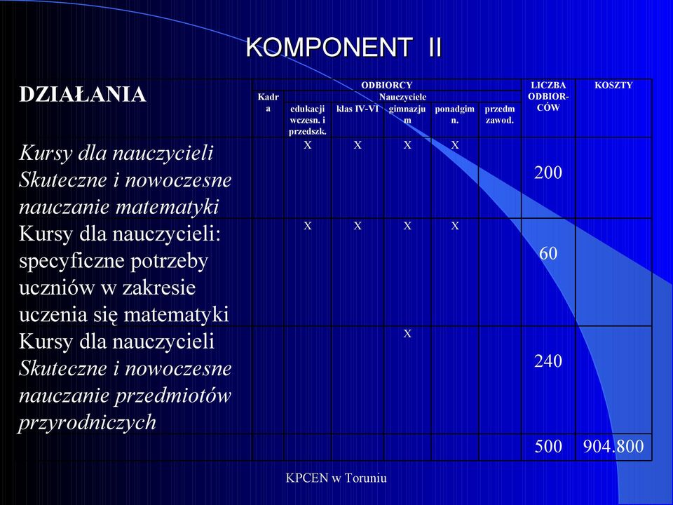 Skuteczne i nowoczesne nauczanie przedmiotów przyrodniczych Kadr a edukacji wczesn. i przedszk.