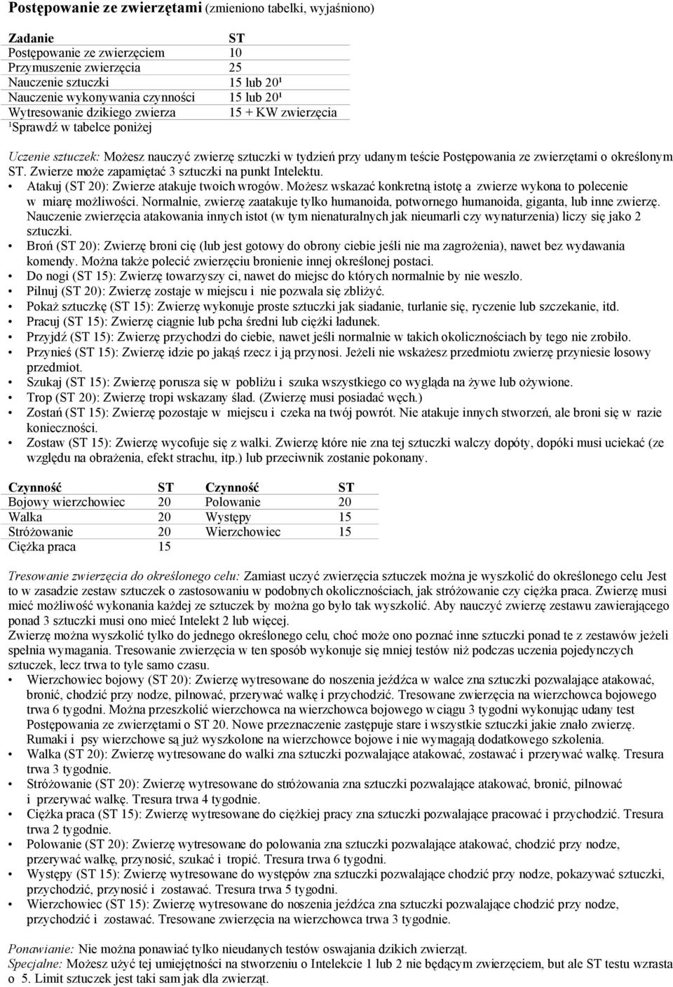 określonym ST. Zwierze może zapamiętać 3 sztuczki na punkt Intelektu. Atakuj (ST 20): Zwierze atakuje twoich wrogów. Możesz wskazać konkretną istotę a zwierze wykona to polecenie w miarę możliwości.