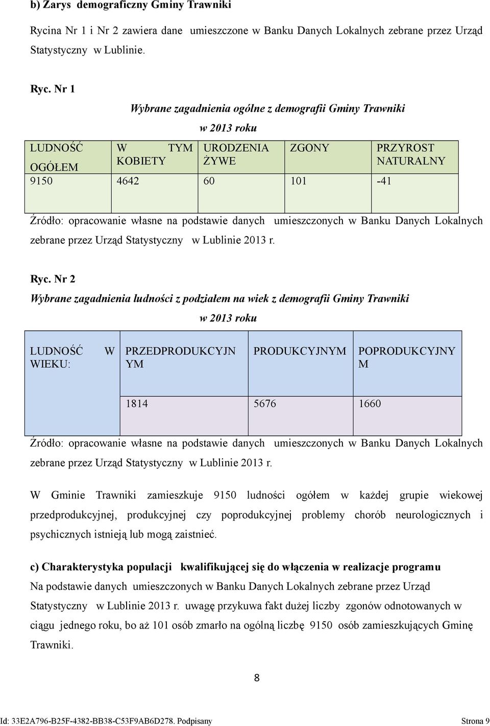 Nr 1 Wybrane zagadnienia ogólne z demografii Gminy Trawniki w 2013 roku LUDNOŚĆ W TYM URODZENIA ZGONY PRZYROST OGÓŁEM KOBIETY ŻYWE NATURALNY 9150 4642 60 101-41 Źródło: opracowanie własne na