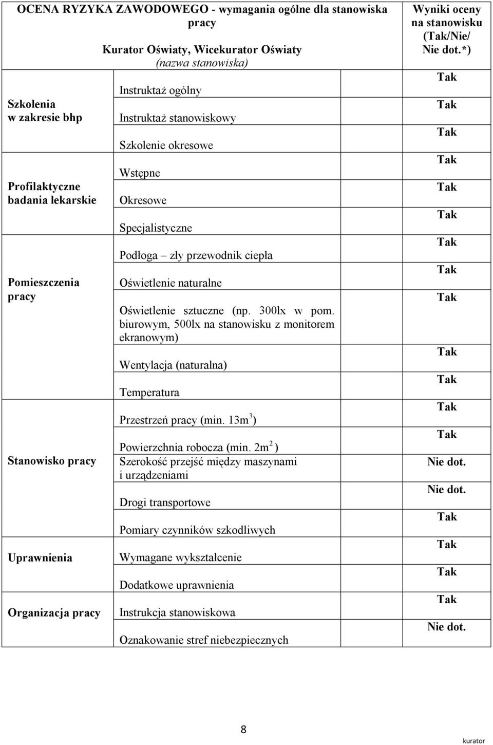 sztuczne (np. 300lx w pom. biurowym, 500lx na stanowisku z monitorem ekranowym) Wentylacja (naturalna) Temperatura Przestrzeń pracy (min. 13m 3 ) Powierzchnia robocza (min.