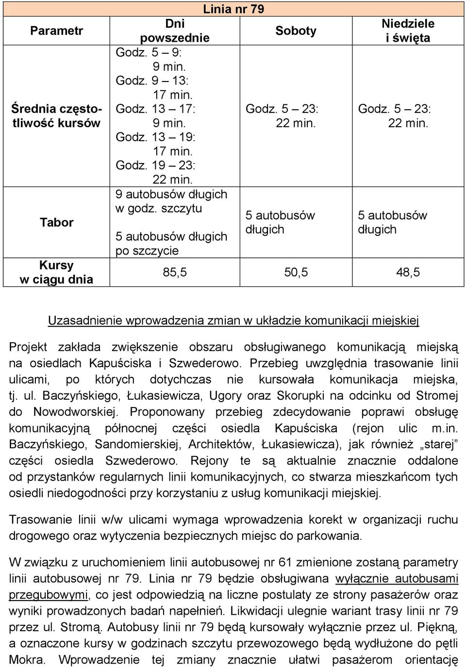 5 23: 5 autobusów długich 85,5 50,5 48,5 Uzasadnienie wprowadzenia zmian w układzie komunikacji miejskiej Projekt zakłada zwiększenie obszaru obsługiwanego komunikacją miejską na osiedlach Kapuściska