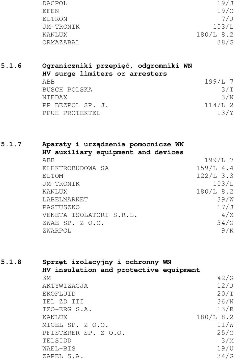 2 LABELMARKET 39/W PASTUSZKO 17/J VENETA ISOLATORI S.R.L. 4/X ZWAE SP. Z O.O. 34/G ZWARPOL 9/K 5.1.8 Sprzęt izolacyjny i ochronny WN HV insulation and protective equipment 3M 42/G AKTYWIZACJA 12/J EKOFLUID 20/T IEL ZD III 36/N IZO-ERG S.