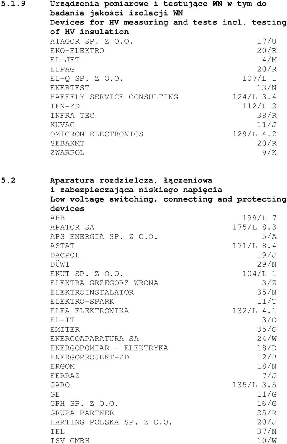 2 SEBAKMT 20/R ZWARPOL 9/K 5.2 Aparatura rozdzielcza, łączeniowa i zabezpieczająca niskiego napięcia Low voltage switching, connecting and protecting devices APATOR SA 175/L 8.3 APS ENERGIA SP. Z O.O. 5/A ASTAT 171/L 8.