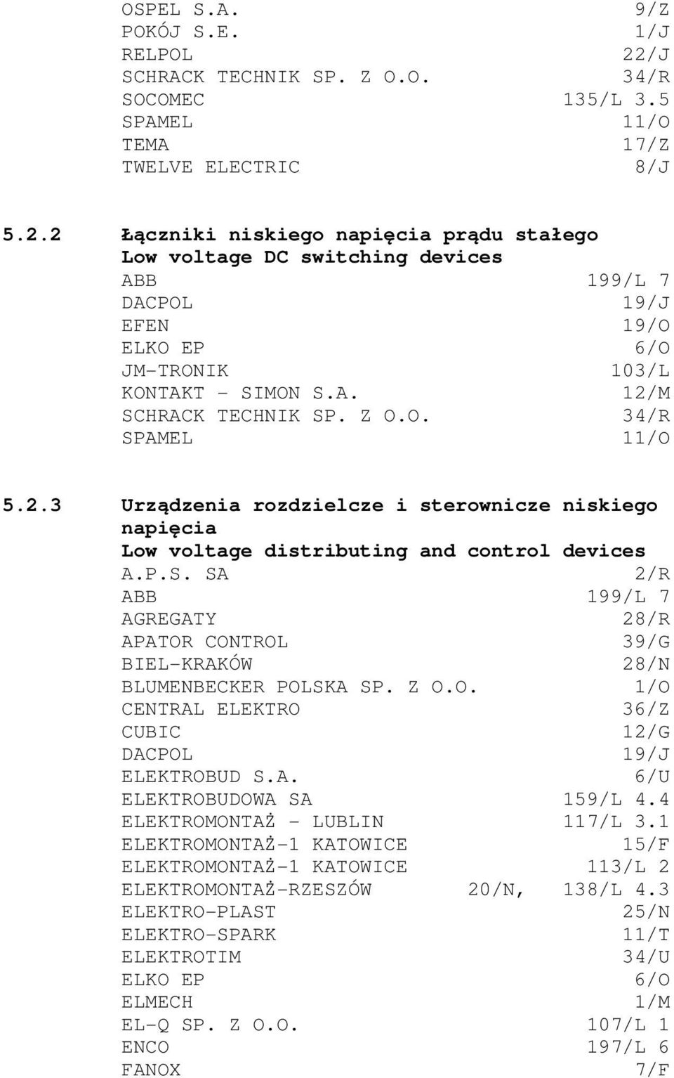 Z O.O. 1/O CENTRAL ELEKTRO 36/Z CUBIC 12/G DACPOL 19/J ELEKTROBUD S.A. 6/U ELEKTROBUDOWA SA 159/L 4.4 ELEKTROMONTAŻ - LUBLIN 117/L 3.