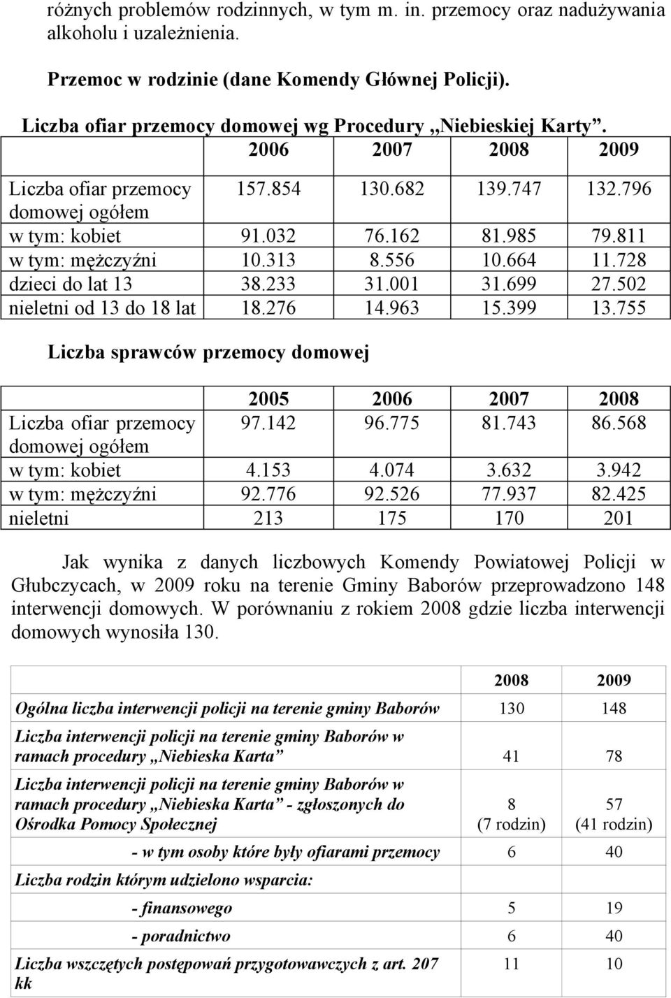 811 w tym: mężczyźni 10.313 8.556 10.664 11.728 dzieci do lat 13 38.233 31.001 31.699 27.502 nieletni od 13 do 18 lat 18.276 14.963 15.399 13.