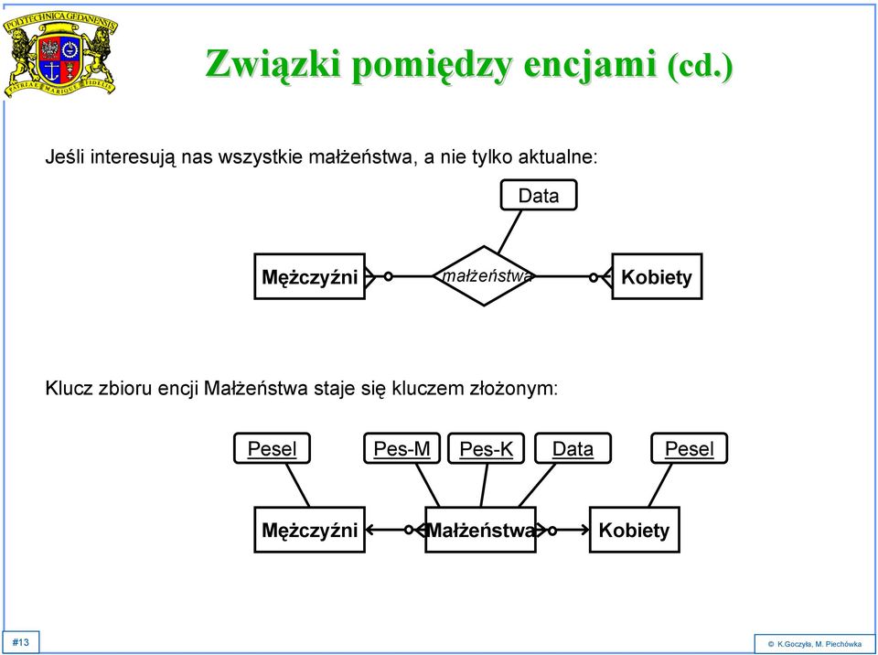 Data Mężczyźni małżeństwa Kobiety Klucz zbioru encji Małżeństwa