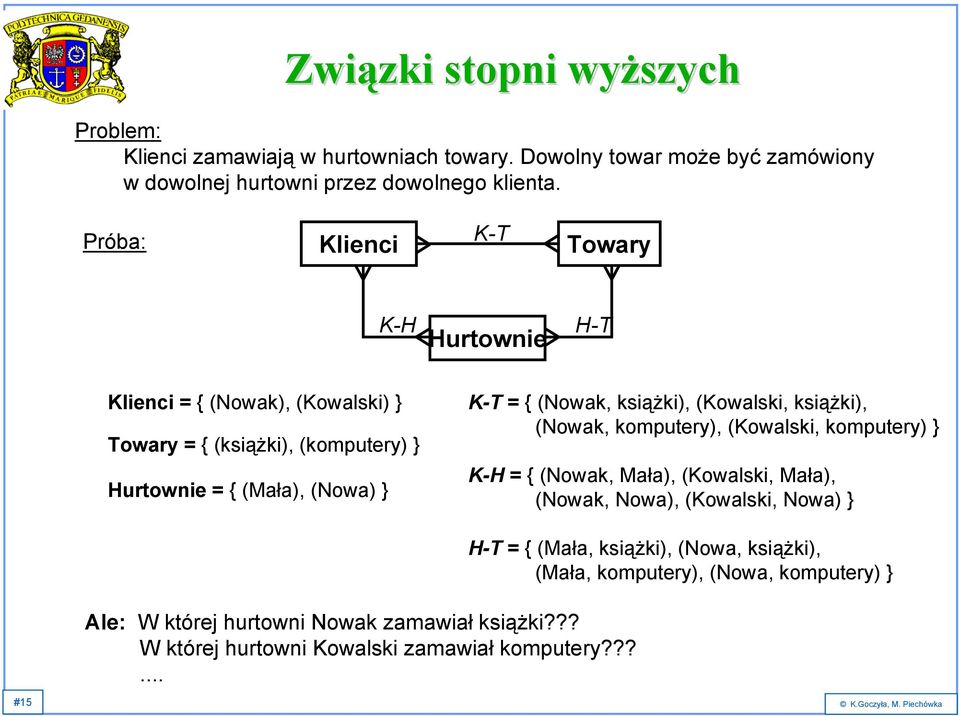 książki), (Kowalski, książki), (Nowak, komputery), (Kowalski, komputery) } K-H = { (Nowak, Mała), (Kowalski, Mała), (Nowak, Nowa), (Kowalski, Nowa) } Ale: W której