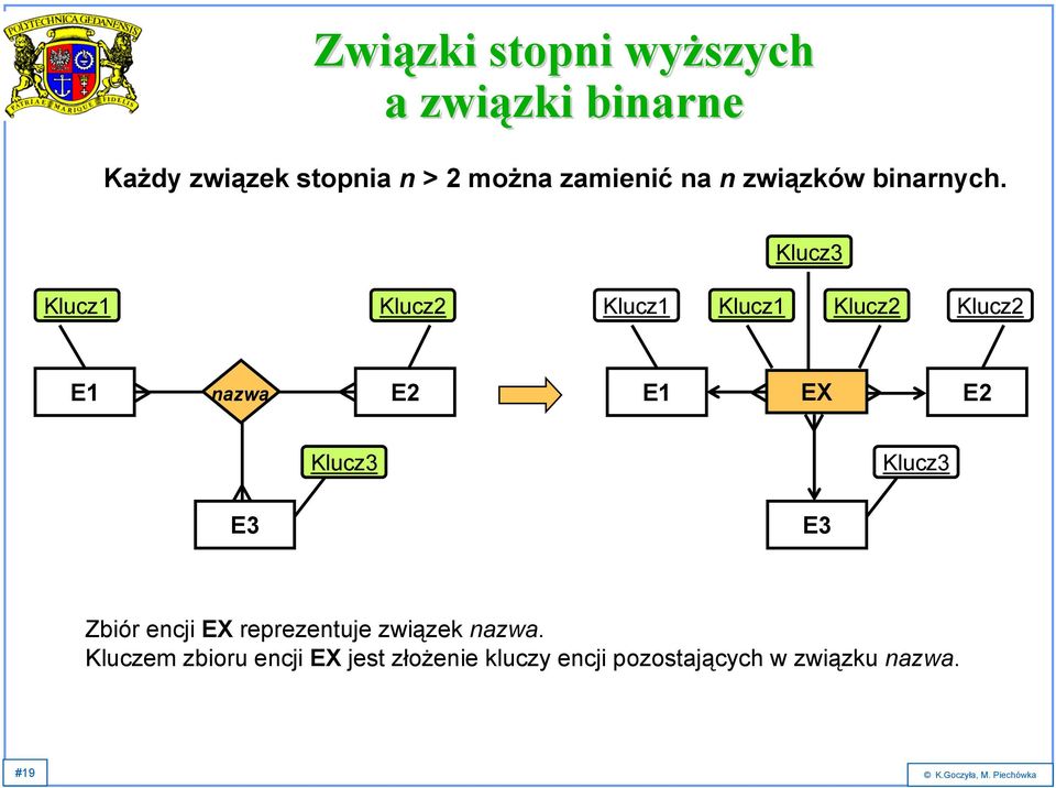 Klucz3 Klucz1 Klucz2 Klucz1 Klucz1 Klucz2 Klucz2 E1 nazwa E2 E1 EX E2 Klucz3 Klucz3 E3