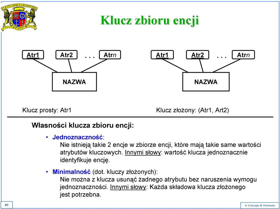 takie 2 encje w zbiorze encji, które mają takie same wartości atrybutów kluczowych.