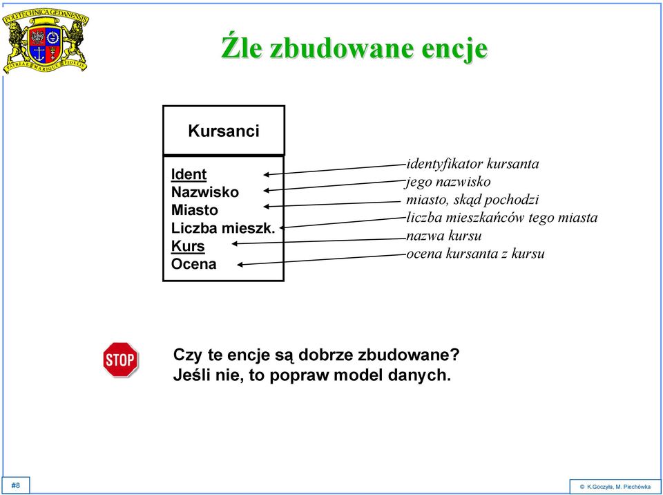 liczba mieszkańców tego miasta nazwa kursu ocena kursanta z kursu Czy te