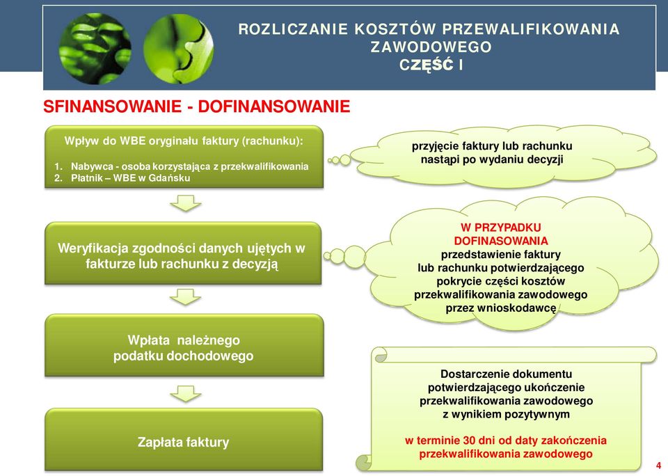 Płatnik WBE w Gdańsku przyjęcie faktury lub rachunku nastąpi po wydaniu decyzji Weryfikacja zgodności danych ujętych w fakturze lub rachunku z decyzją