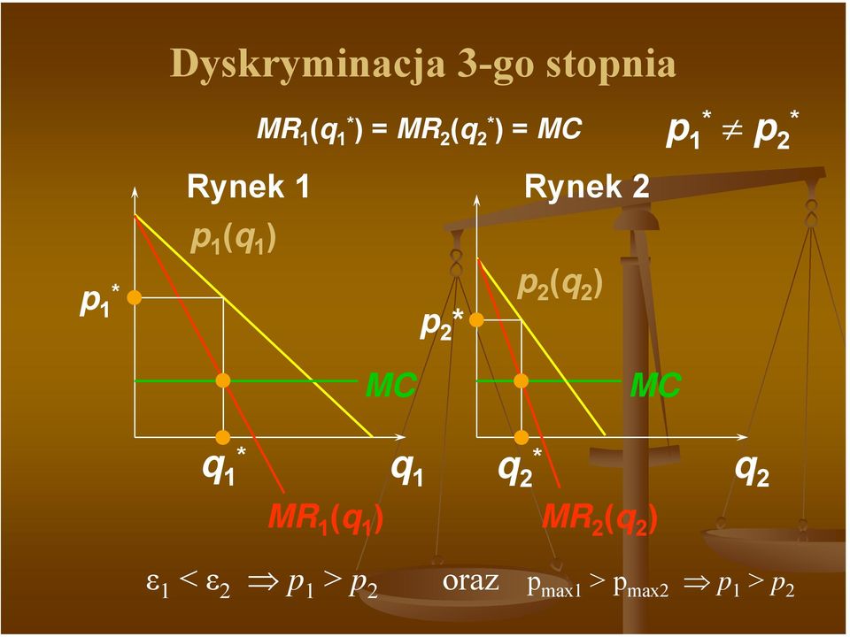 2 ) p 2 * MC MC q 1 * q q * 1 2 q 2 MR 1 (q 1 ) MR 2 (q