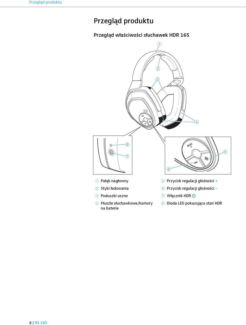 Muszle słuchawkowe/komory na baterie 5 Przycisk regulacji głośności + 6