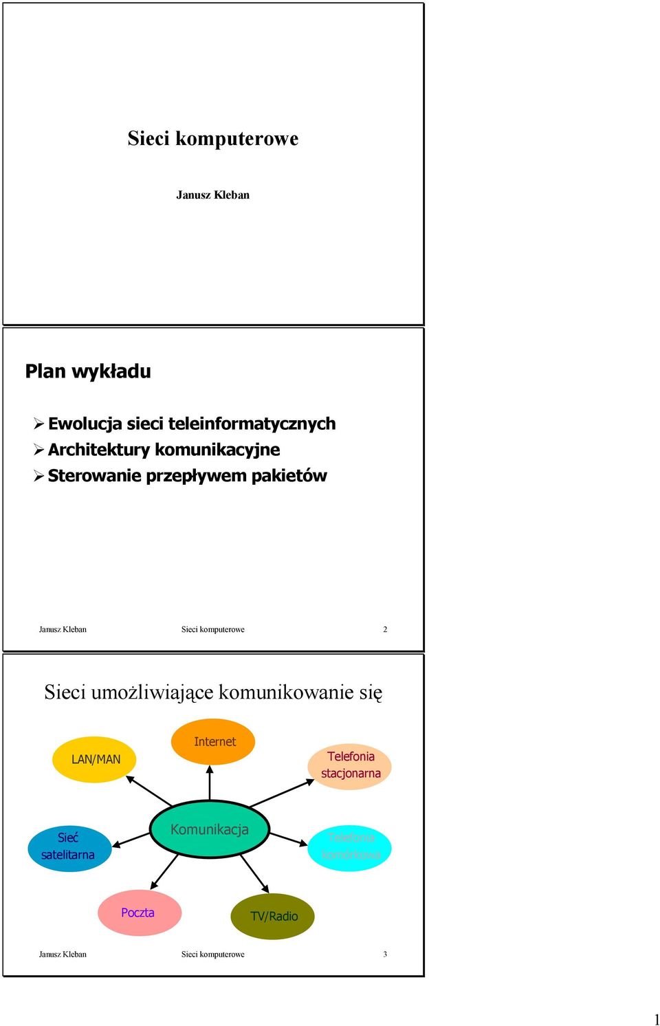 komputerowe 2 Sieci umożliwiające komunikowanie się LAN/MAN Internet Telefonia