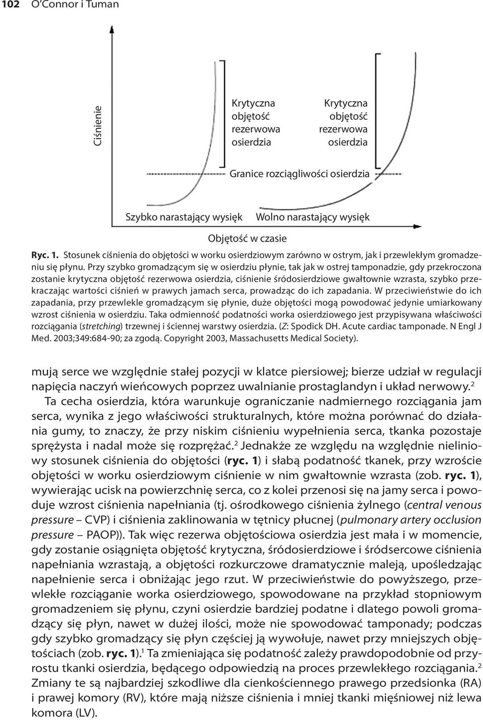 Przy szybko gromadzącym się w osierdziu płynie, tak jak w ostrej tamponadzie, gdy przekroczona zostanie krytyczna objętość rezerwowa osierdzia, ciśnienie śródosierdziowe gwałtownie wzrasta, szybko