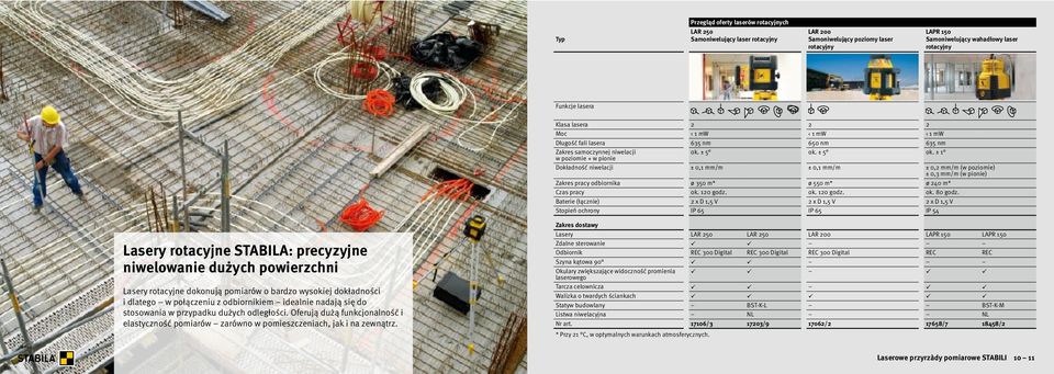 ± 5 ok. ± 1 w poziomie + w pionie Dokładność niwelacji ± 0,1 mm/m ± 0,1 mm/m ± 0,2 mm/m (w poziomie) ± 0,3 mm/m (w pionie) Zakres pracy odbiornika ø 350 m* ø 550 m* ø 240 m* Czas pracy ok. 120 godz.