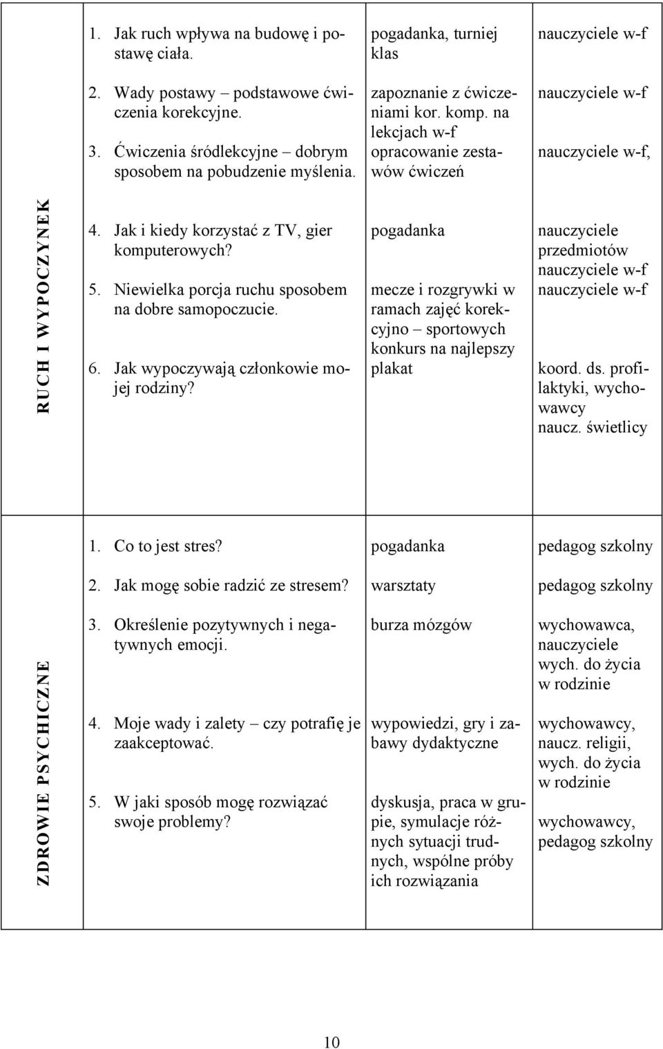 Niewielka porcja ruchu sposobem na dobre samopoczucie. 6. Jak wypoczywają członkowie mojej rodziny?