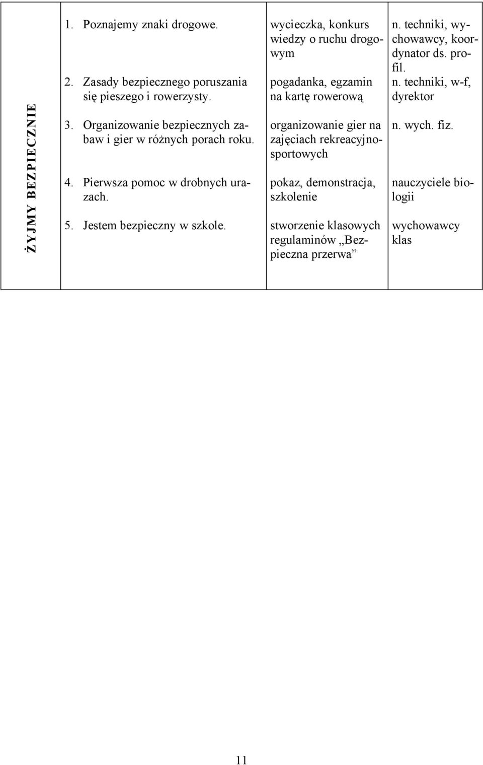 Organizowanie bezpiecznych zabaw i gier w różnych porach roku. 4. Pierwsza pomoc w drobnych urazach. 5. Jestem bezpieczny w szkole.