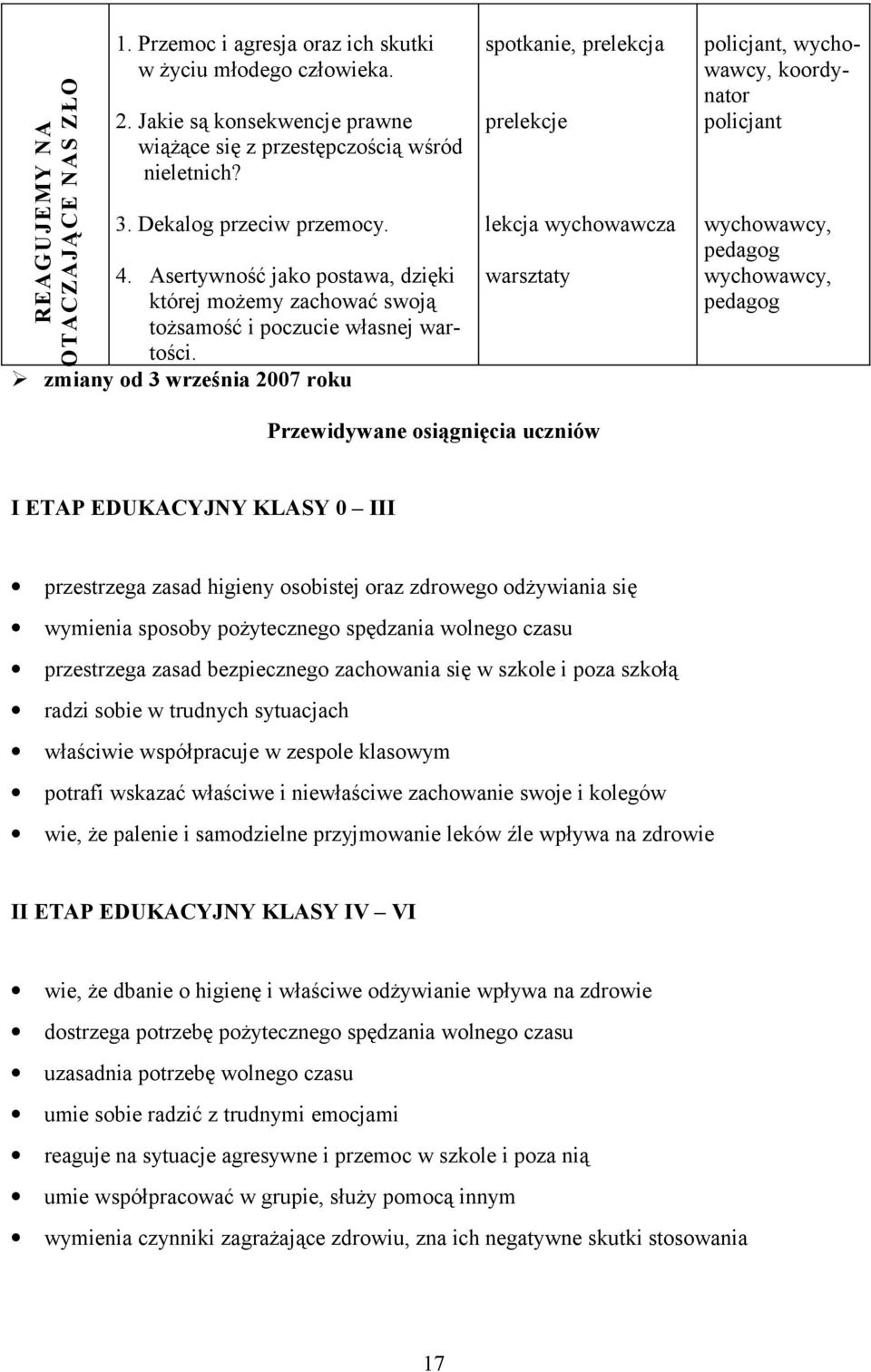 zmiany od 3 września 2007 roku spotkanie, prelekcja prelekcje lekcja wychowawcza warsztaty policjant,, koordynator policjant, pedagog, pedagog Przewidywane osiągnięcia uczniów I ETAP EDUKACYJNY KLASY