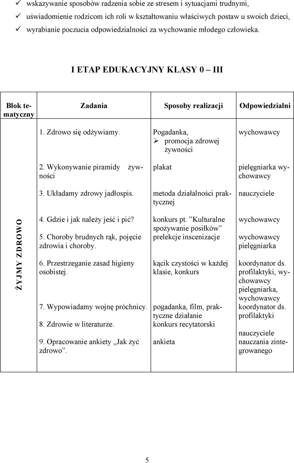 Wykonywanie piramidy żywności plakat pielęgniarka 3. Układamy zdrowy jadłospis. metoda działalności praktycznej nauczyciele ŻYJMY ZDROWO 4. Gdzie i jak należy jeść i pić? 5.