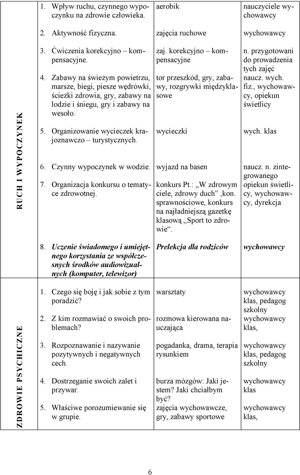 Czynny wypoczynek w wodzie. 7. Organizacja konkursu o tematyce zdrowotnej. zaj. korekcyjno kompensacyjne tor przeszkód, gry, zabawy, rozgrywki międzyklasowe wycieczki wyjazd na basen konkurs Pt.