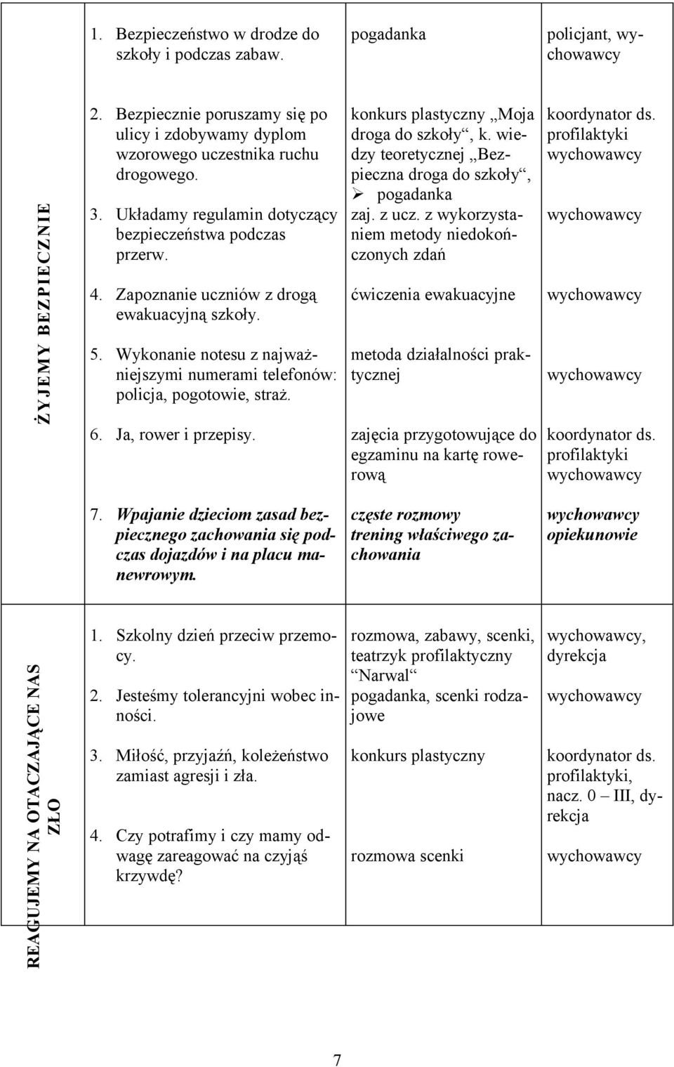 Ja, rower i przepisy. konkurs plastyczny Moja droga do szkoły, k. wiedzy teoretycznej Bezpieczna droga do szkoły, pogadanka zaj. z ucz.