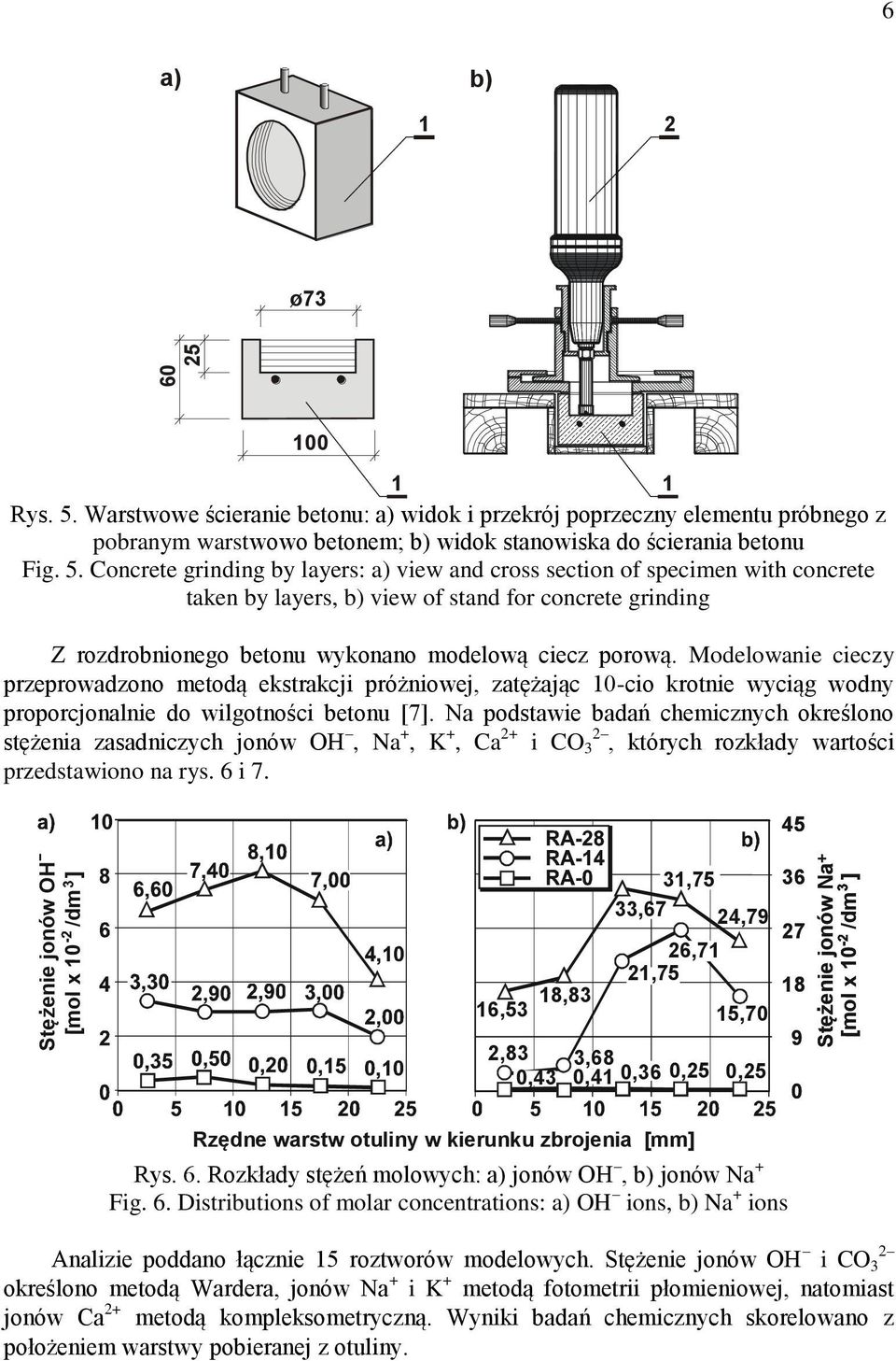 Na podsaie badań chemicznych określono sężenia zasadniczych jonó OH Na + K + Ca + i CO 3 kórych rozkłady arości przedsaiono na rys. 6 i 7.