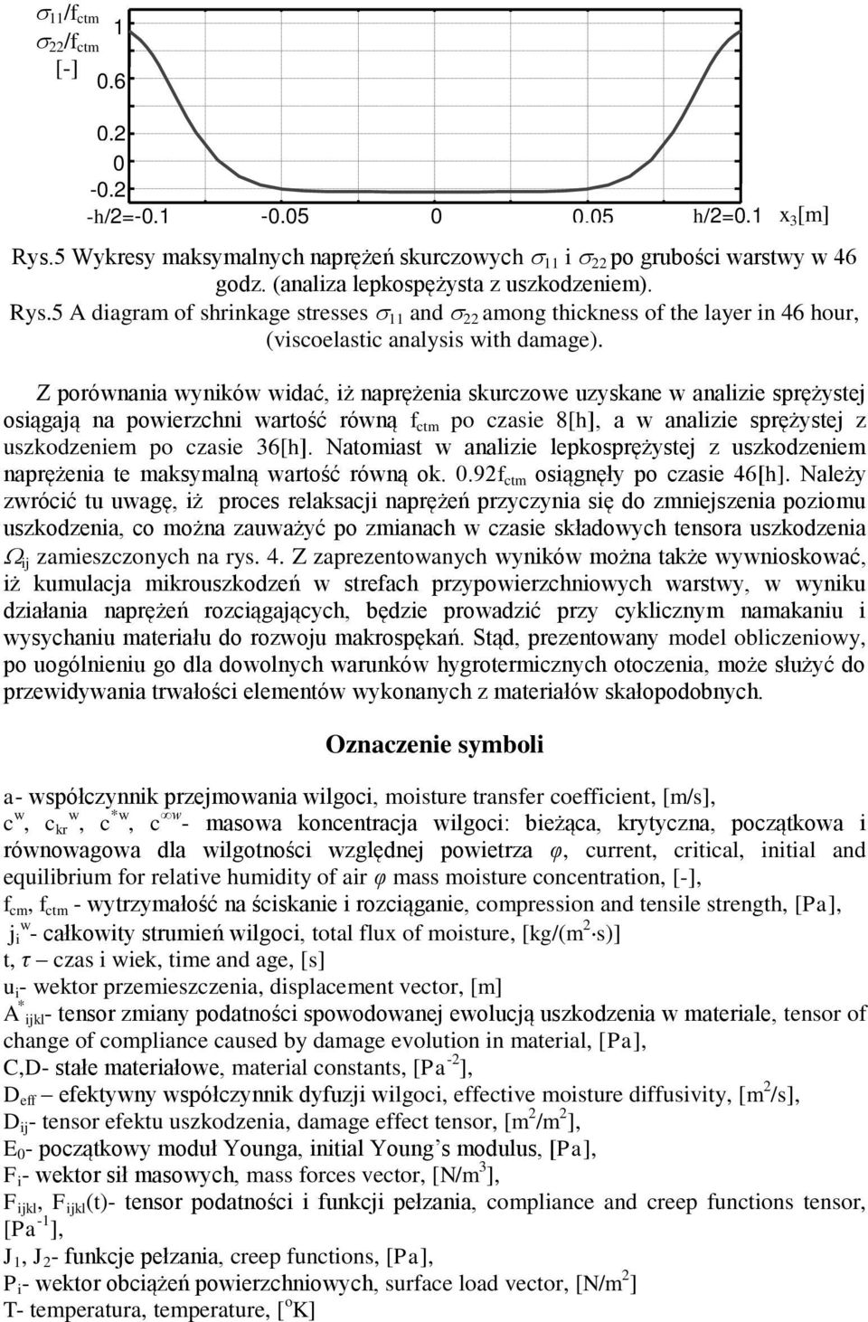 Naomias analizie lepkosprężysej z uszkodzeniem naprężenia e maksymalną arość róną ok..9f cm osiągnęły po czasie 46[h].