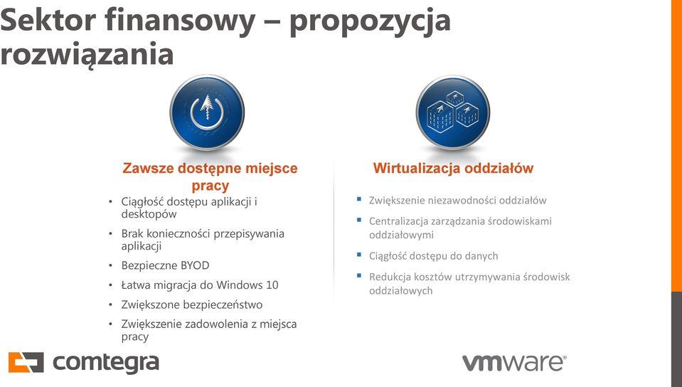 Zwiększenie zadowolenia z miejsca pracy Wirtualizacja oddziałów Zwiększenie niezawodności oddziałów Centralizacja