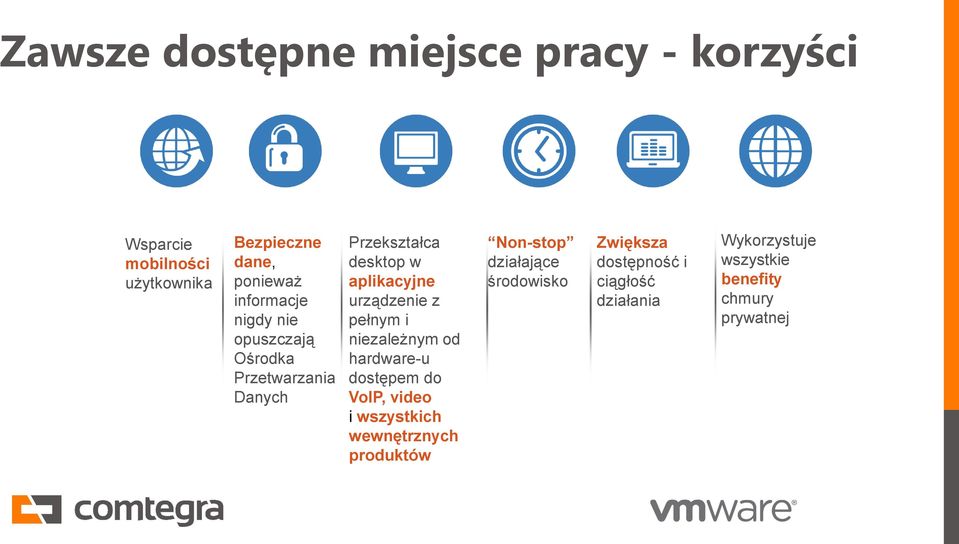 urządzenie z pełnym i niezależnym od hardware-u dostępem do VoIP, video i wszystkich wewnętrznych