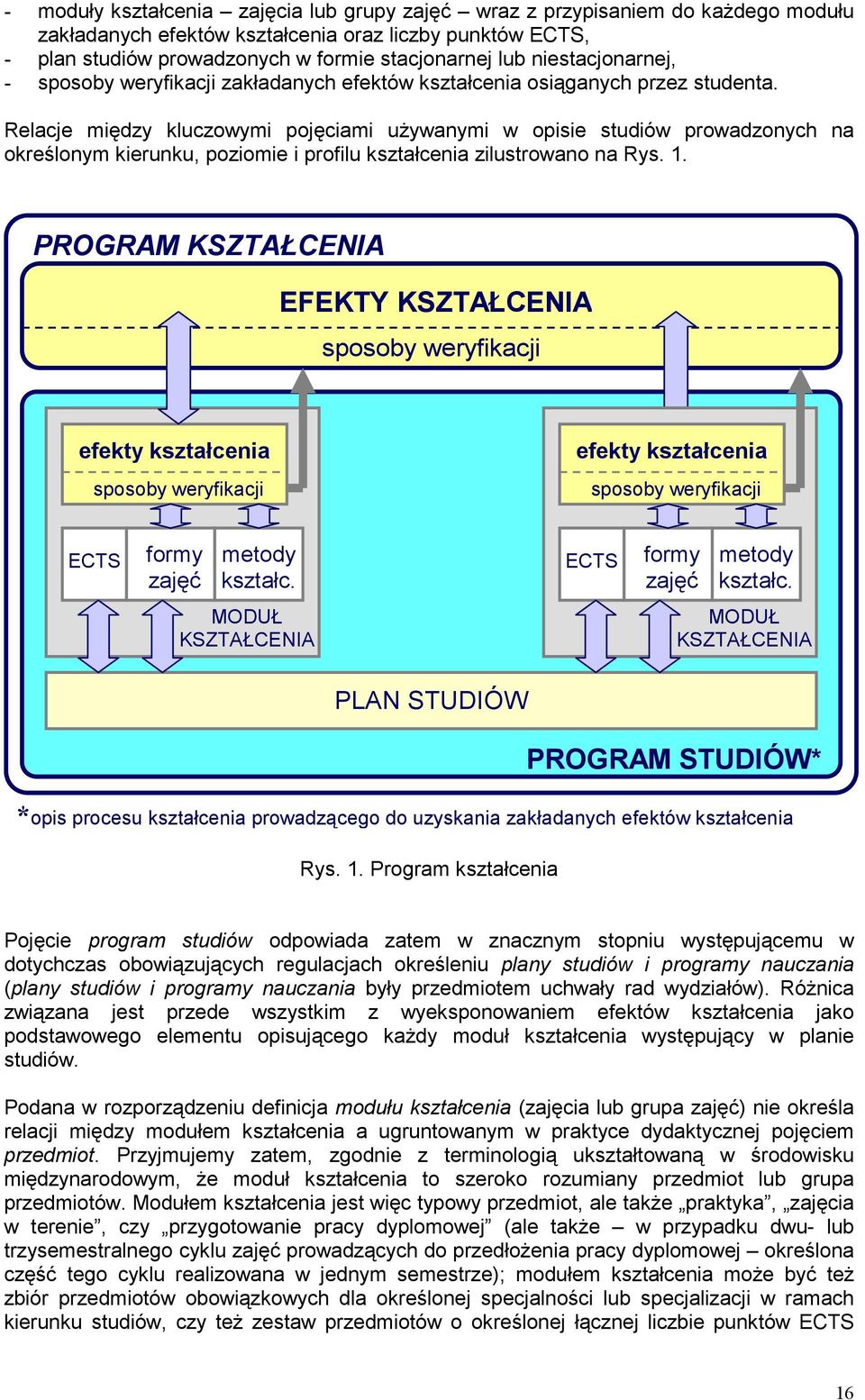 Relacje między kluczowymi pojęciami uŝywanymi w opisie studiów prowadzonych na określonym kierunku, poziomie i profilu kształcenia zilustrowano na Rys. 1.