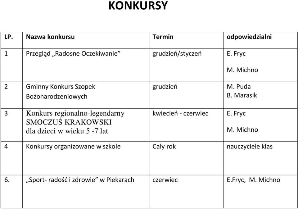 Michno 2 Gminny Konkurs Szopek Bożonarodzeniowych 3 Konkurs regionalno-legendarny SMOCZUŚ KRAKOWSKI dla