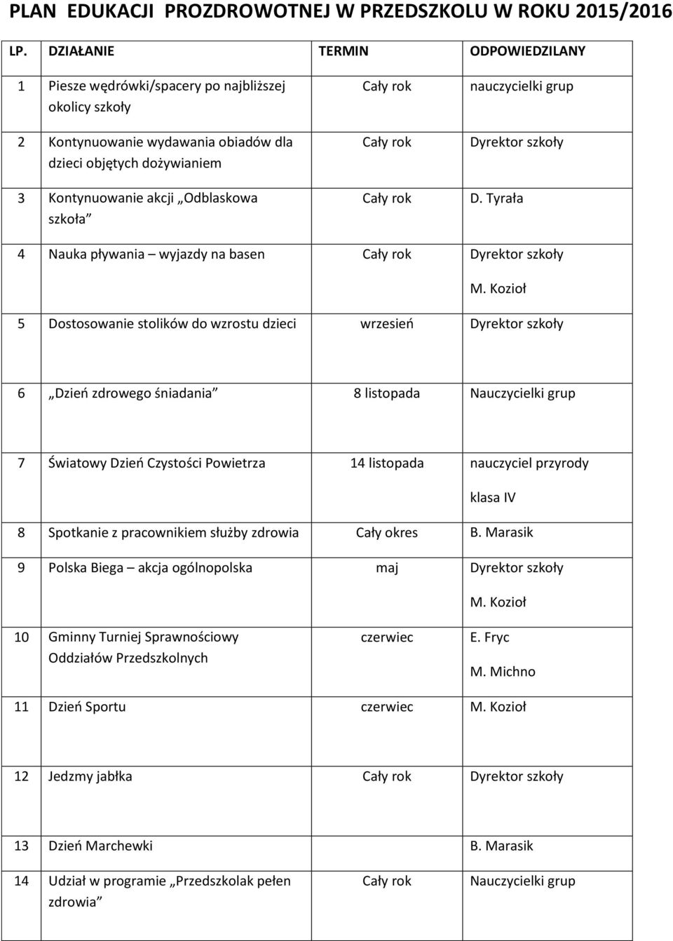Dyrektor szkoły D. Tyrała 4 Nauka pływania wyjazdy na basen Dyrektor szkoły M.