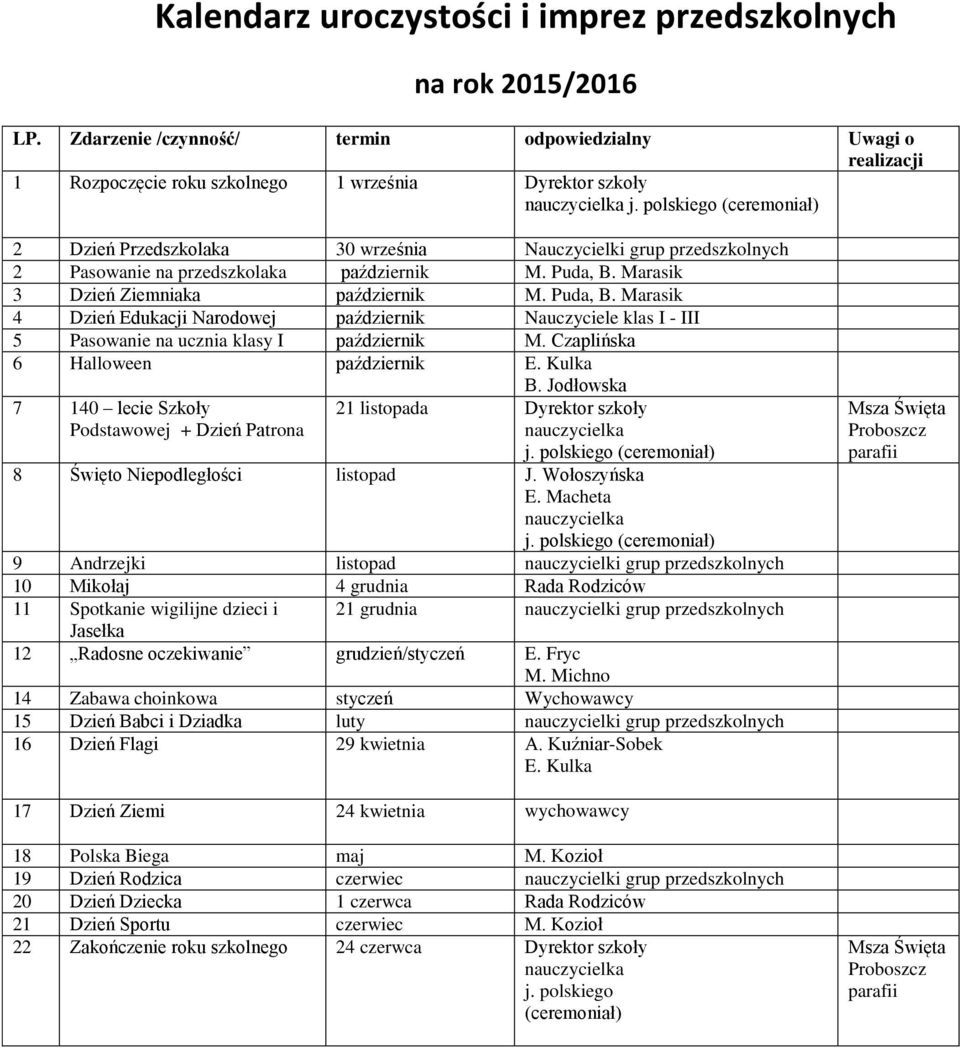 polskiego (ceremoniał) 2 Dzień Przedszkolaka 30 września grup przedszkolnych 2 Pasowanie na przedszkolaka październik M. Puda, B.