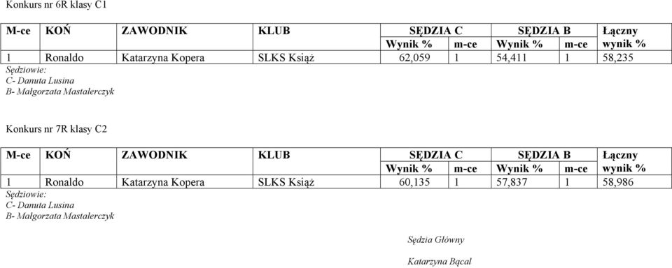 klasy C2 1 Ronaldo Katarzyna Kopera SLKS Książ