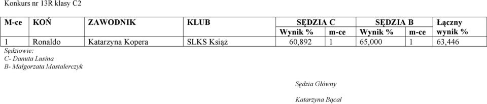 SLKS Książ 60,892 1 65,000 1