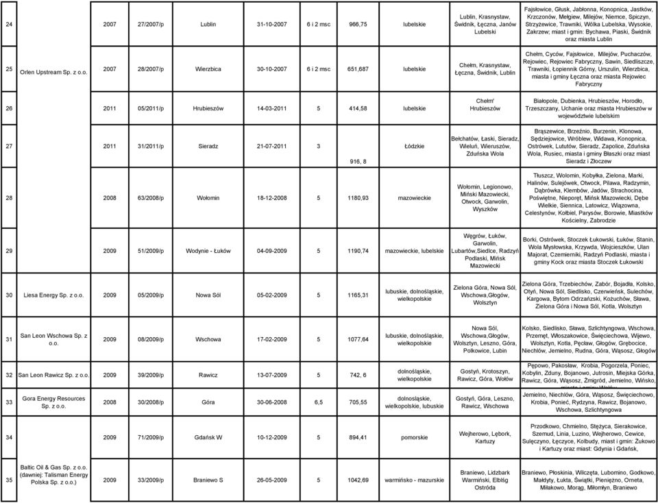 Strzyżewice, Trawniki, Wólka Lubelska, Wysokie, Zakrzew; miast i gmin: Bychawa, Piaski, Świdnik oraz miasta Lublin Chełm, Cyców, Fajsłowice, Milejów, Puchaczów, Rejowiec, Rejowiec Fabryczny, Sawin,